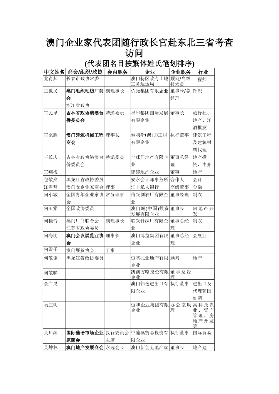2025年澳门企业家代表团随行政长官赴东北三省考察访问_第1页