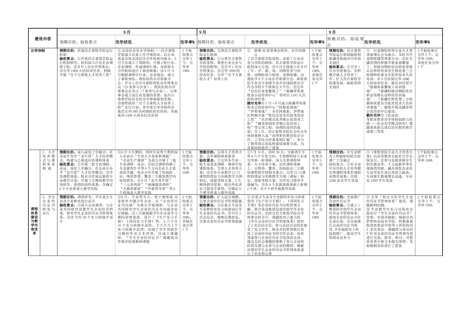 2025年畜牧兽医专业_第2页