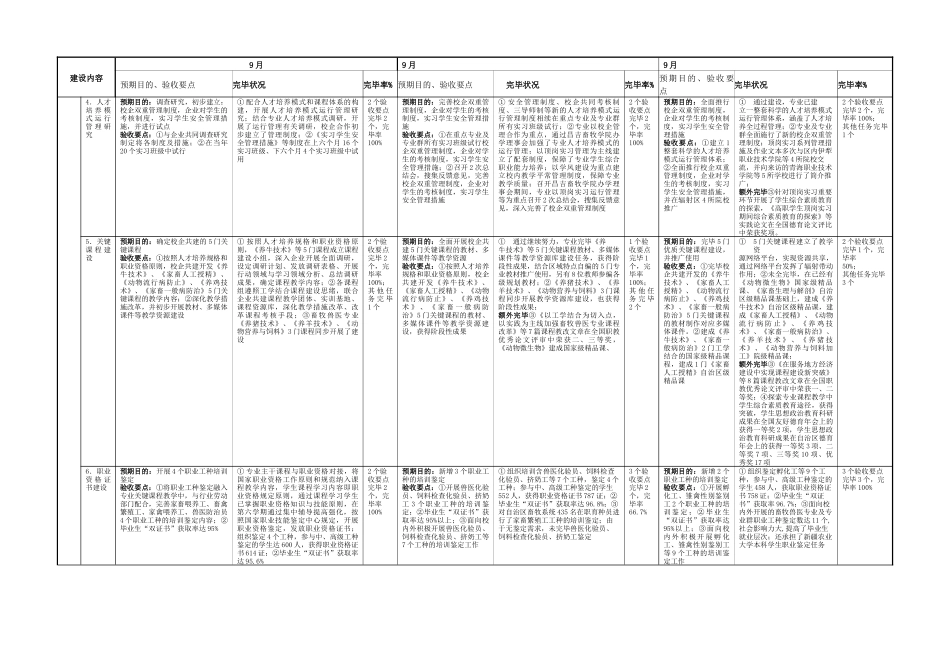 2025年畜牧兽医专业_第3页