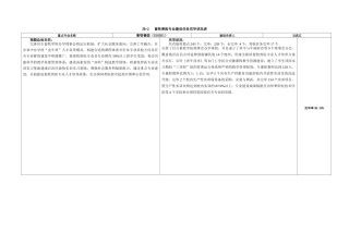 2025年畜牧兽医专业