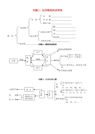 2025年湖北省孝感市孝南区肖港镇肖港初级中学中考化学专题复习知识点汇总