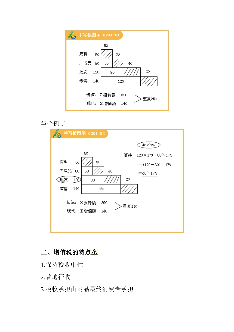 2025年年增值税法考试大纲_第3页