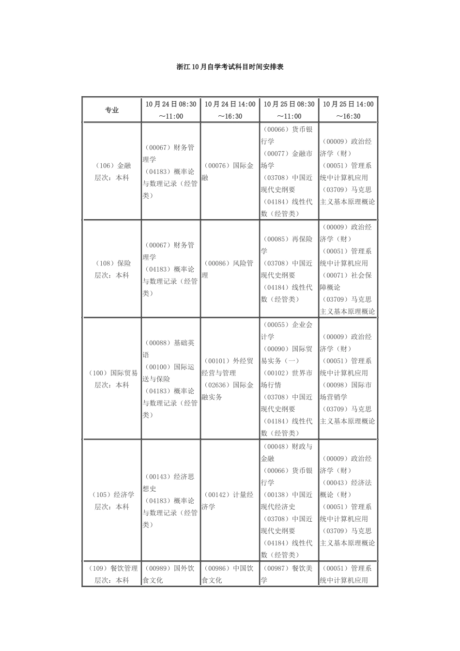 2025年浙江10月自学考试科目时间安排表_第1页