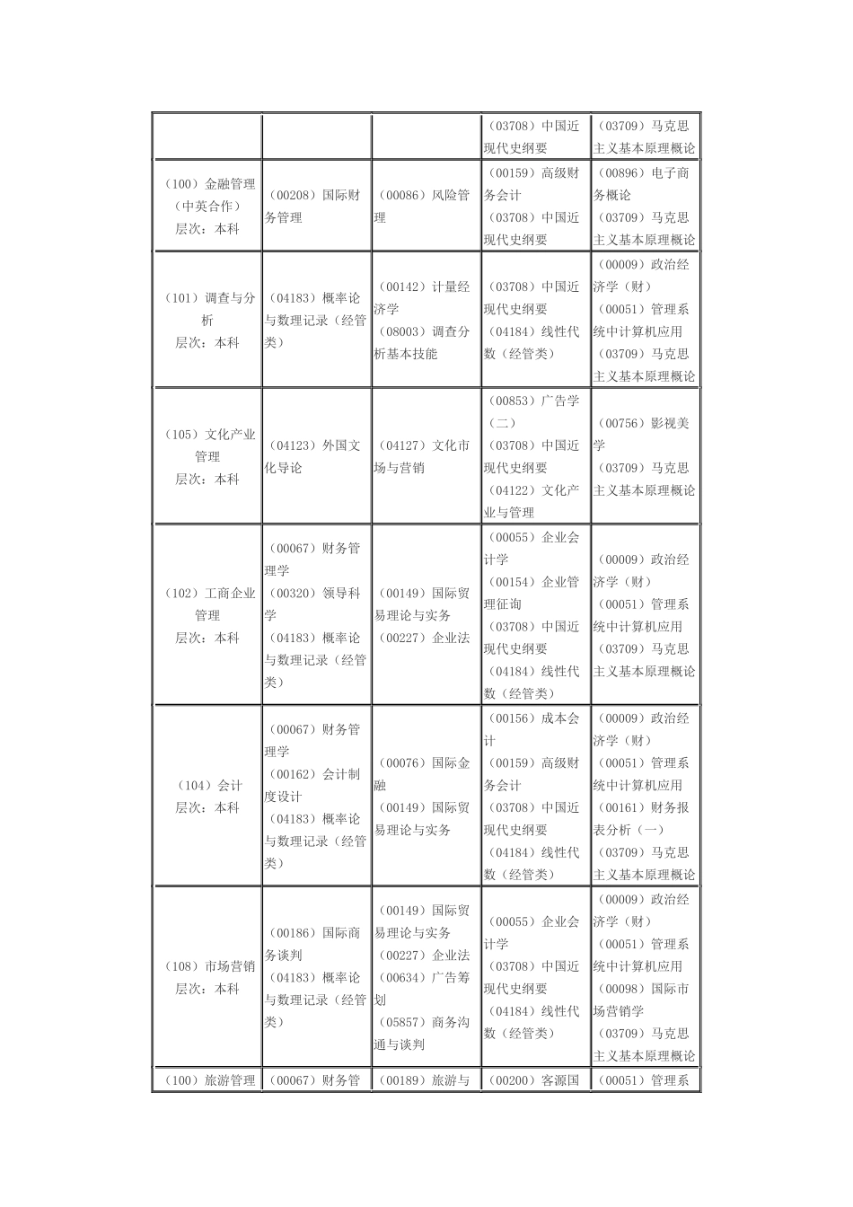 2025年浙江10月自学考试科目时间安排表_第2页