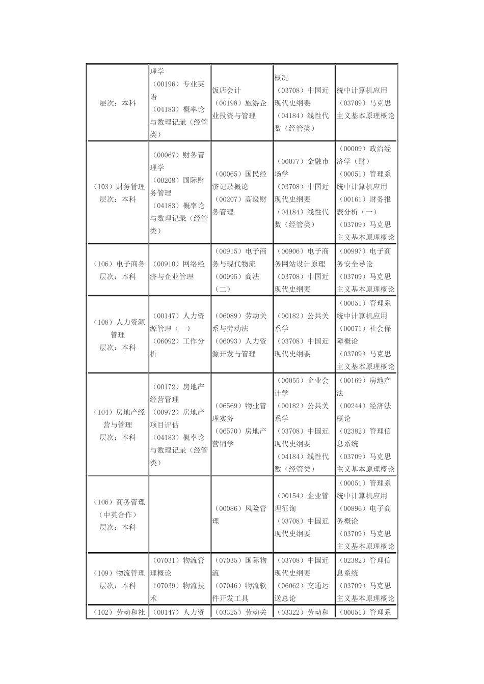 2025年浙江10月自学考试科目时间安排表_第3页
