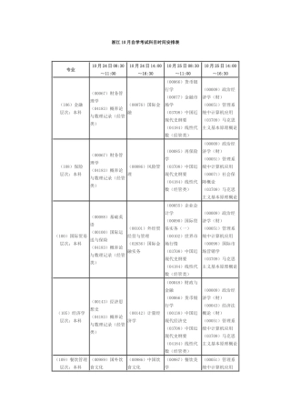 2025年浙江10月自学考试科目时间安排表