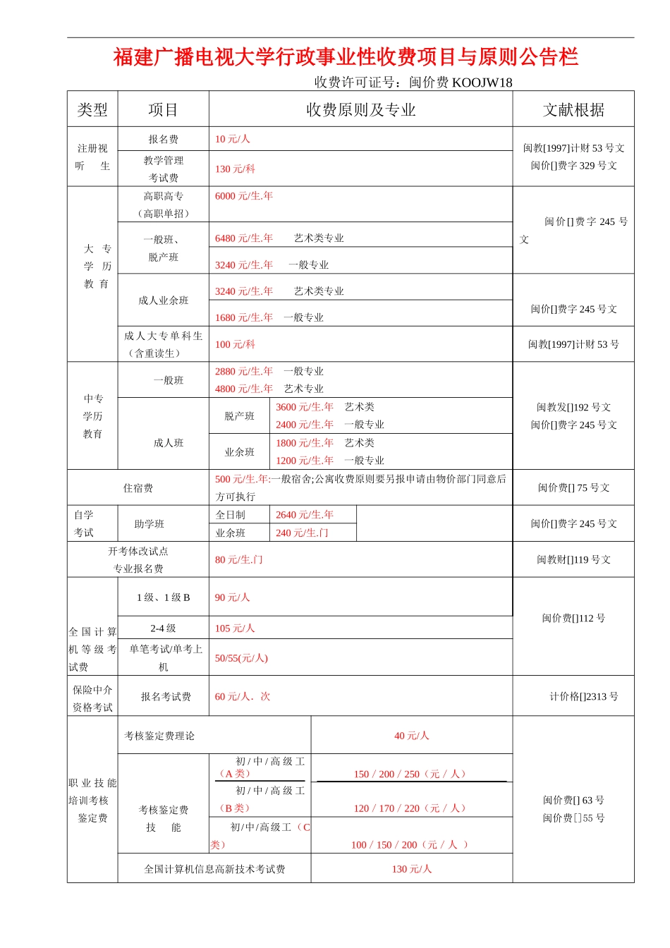 2025年福建广播电视大学行政事业性收费项目与标准公示栏_第2页