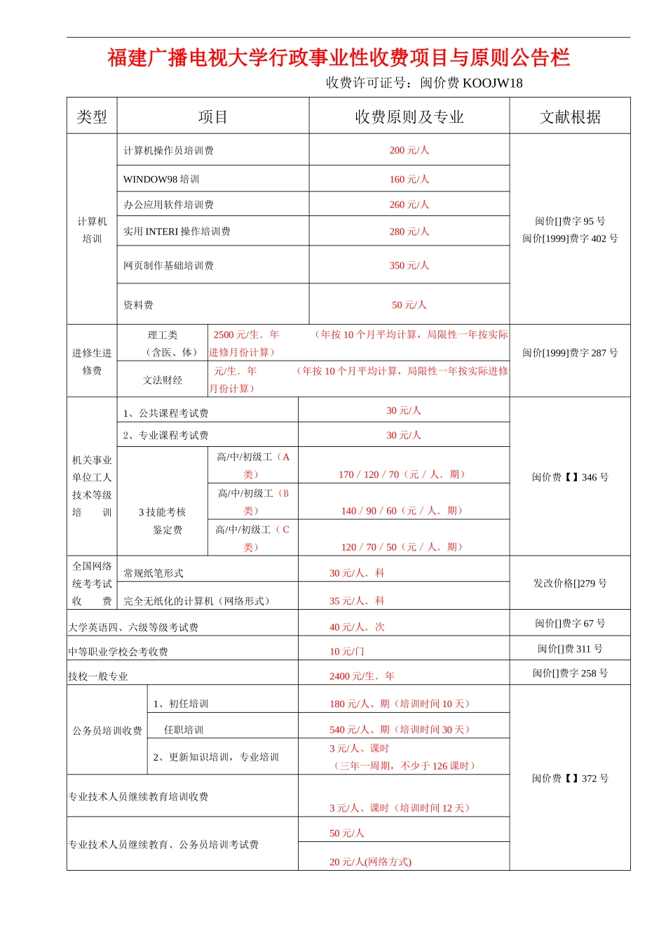2025年福建广播电视大学行政事业性收费项目与标准公示栏_第3页