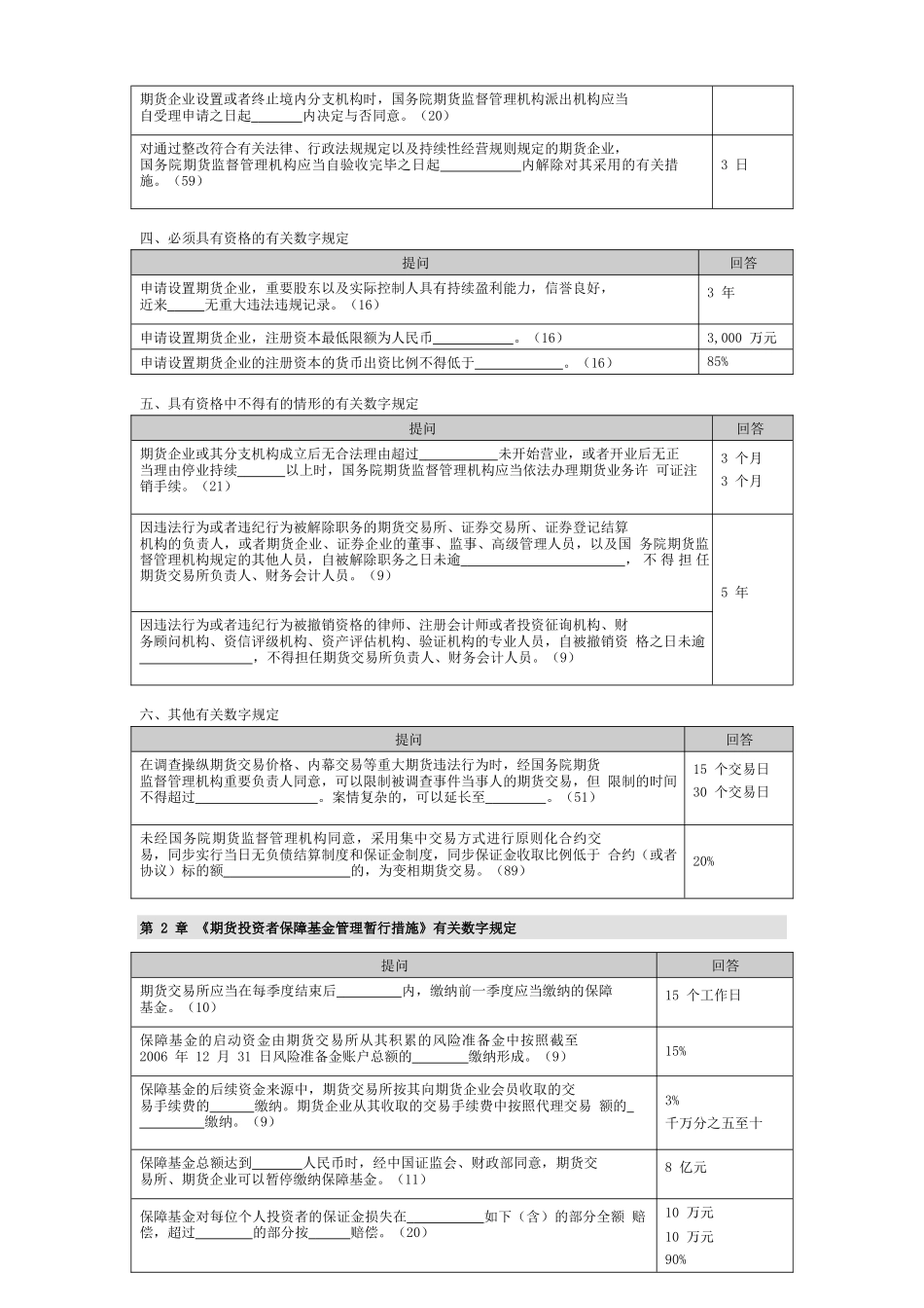 2025年法规知识点_第2页