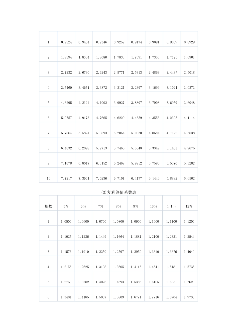 2025年注册会计师考试之财务管理_第2页