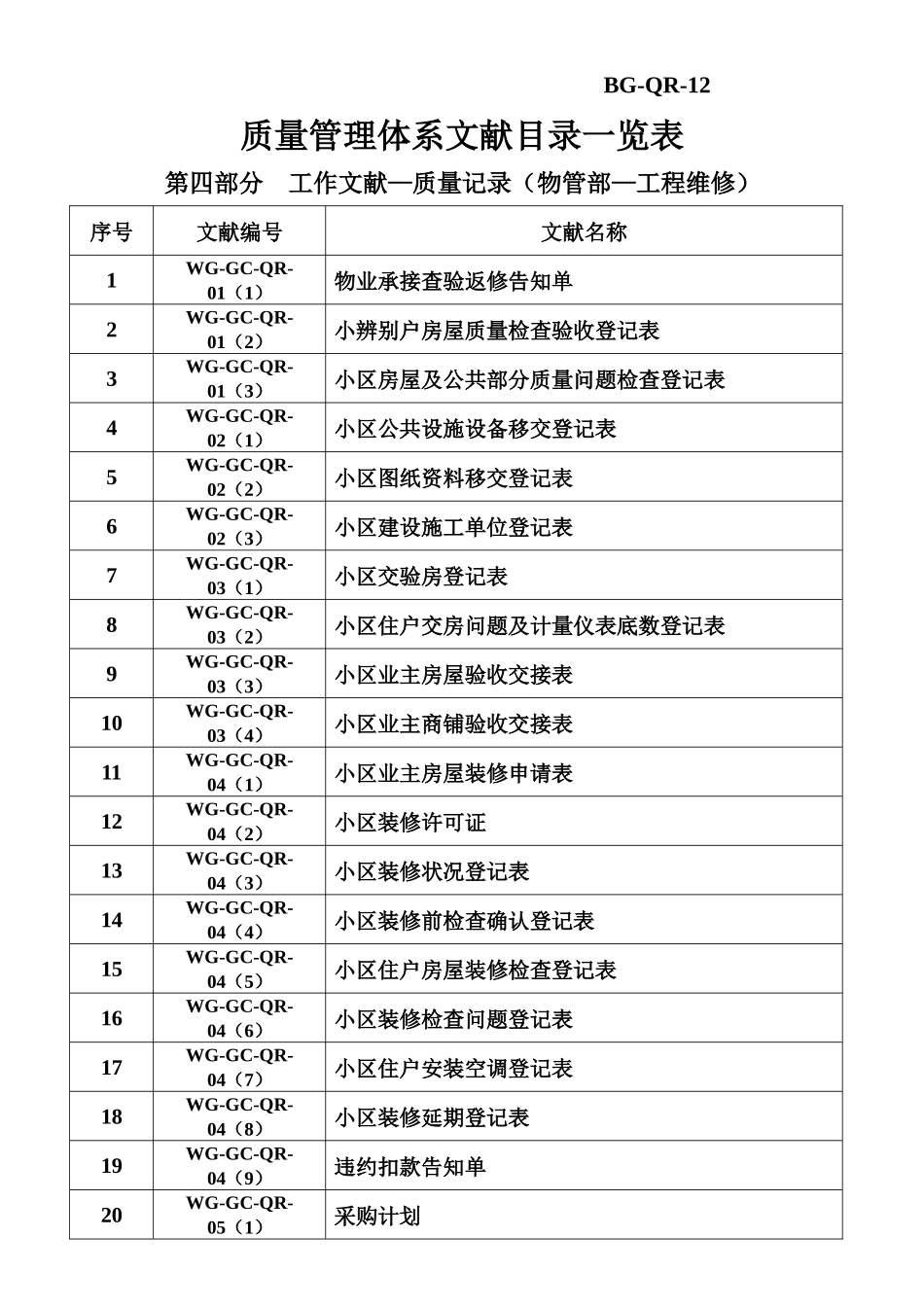 2025年物业管理体系表格_第1页