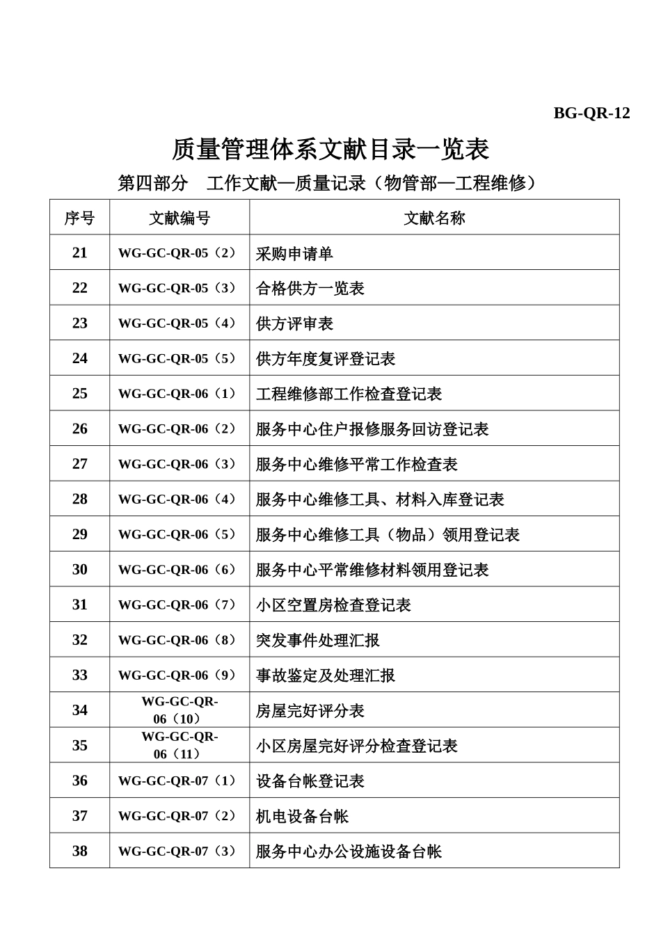 2025年物业管理体系表格_第2页