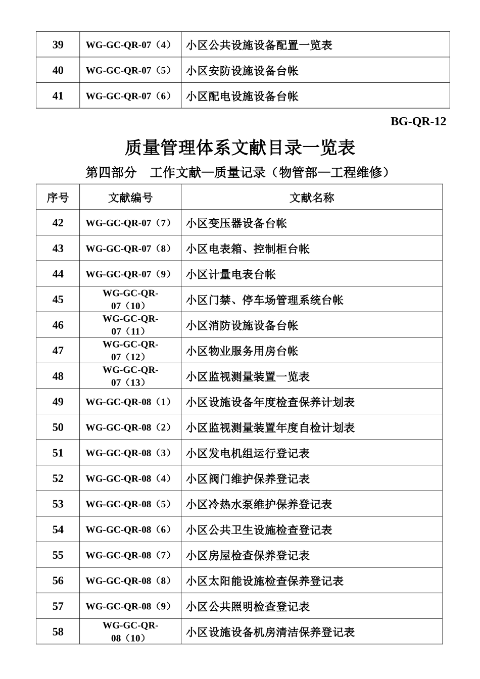2025年物业管理体系表格_第3页