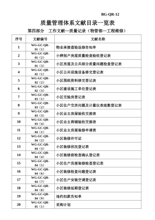 2025年物业管理体系表格