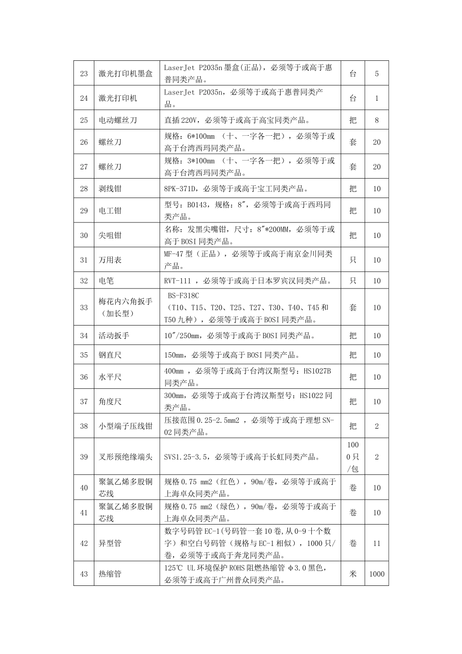 2025年电子专业竞赛训练用耗材_第2页