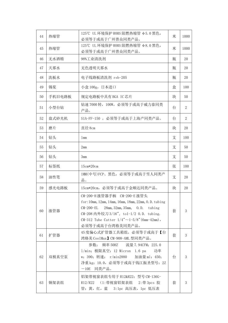 2025年电子专业竞赛训练用耗材_第3页