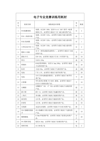 2025年电子专业竞赛训练用耗材