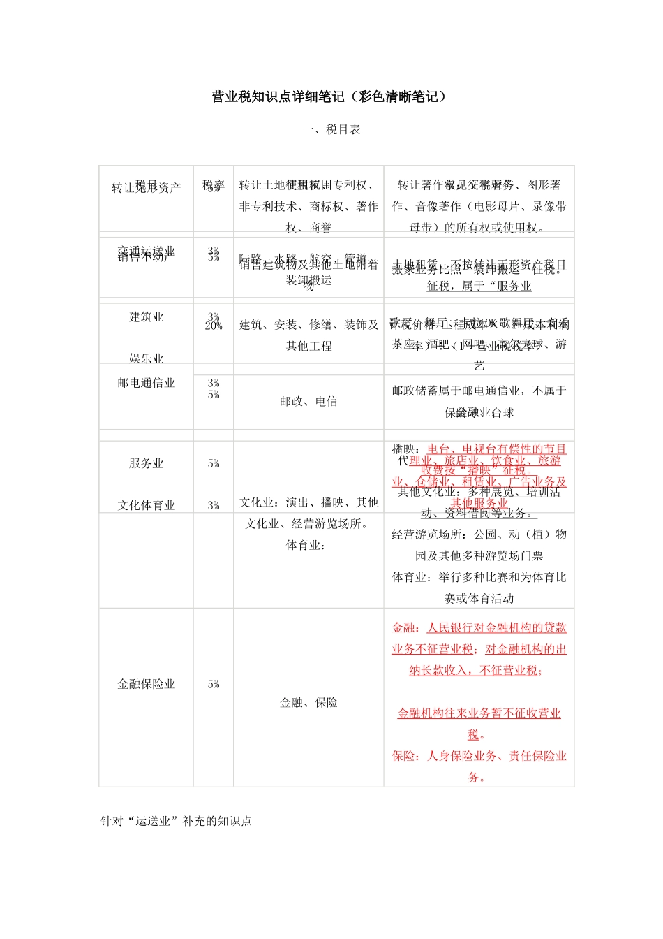 2025年营业税知识点详细笔记_第1页
