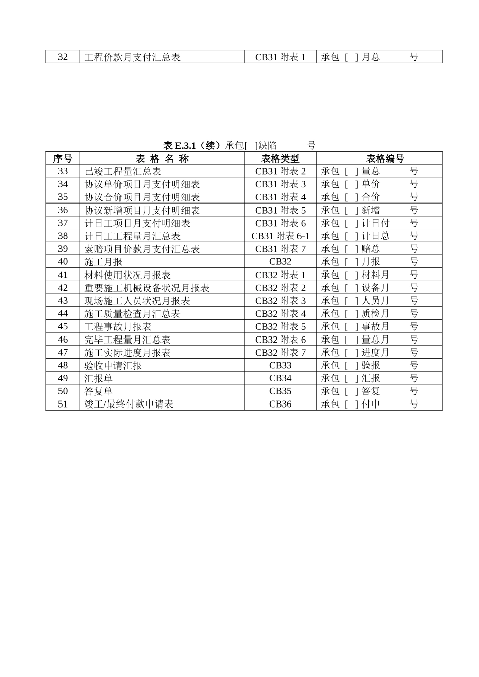2025年水利工程资料表格全套本部分包括施工单位用表及监理单_第2页
