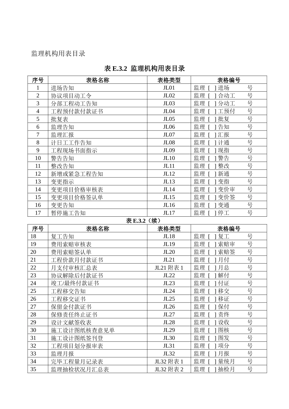 2025年水利工程资料表格全套本部分包括施工单位用表及监理单_第3页