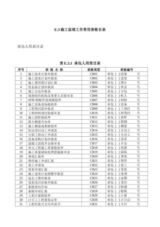 2025年水利工程资料表格全套本部分包括施工单位用表及监理单