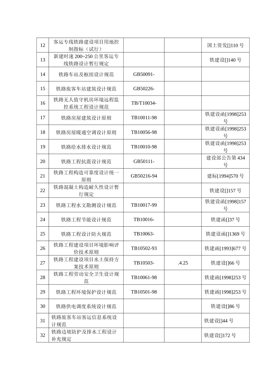 2025年铁路客运专线站房工程全套施工组织设计_第3页