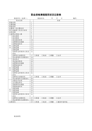 2025年职业资格清理规范情况统计表