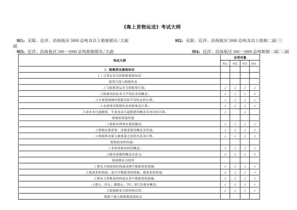 2025年海上货物运输考试大纲_第1页