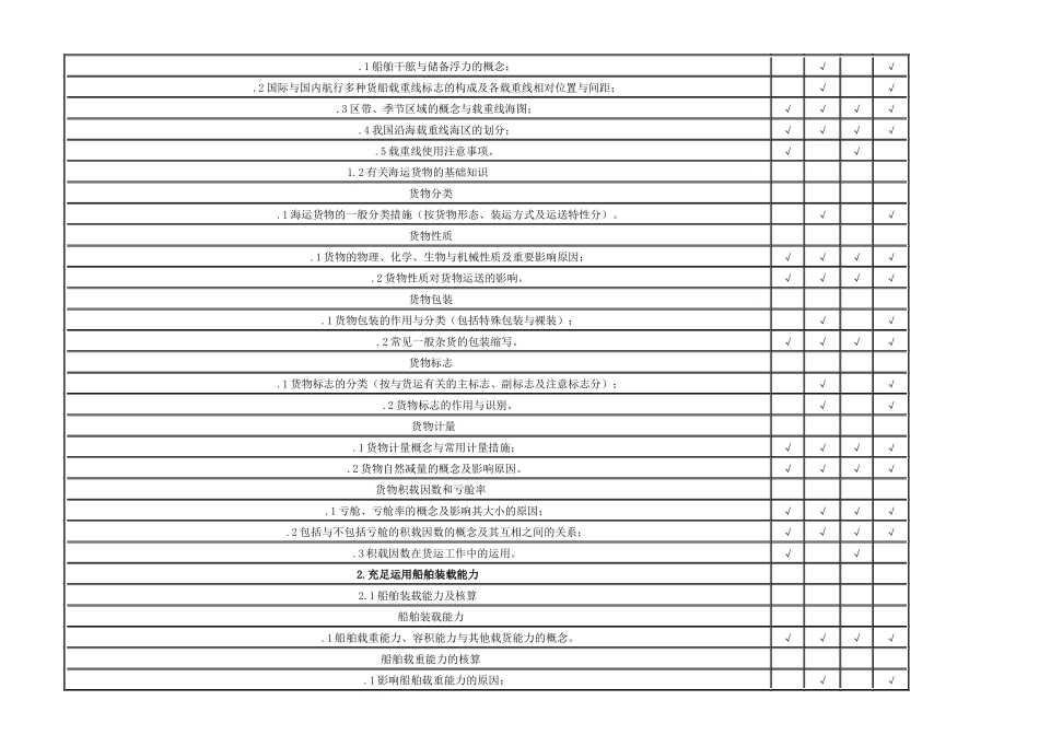 2025年海上货物运输考试大纲_第2页