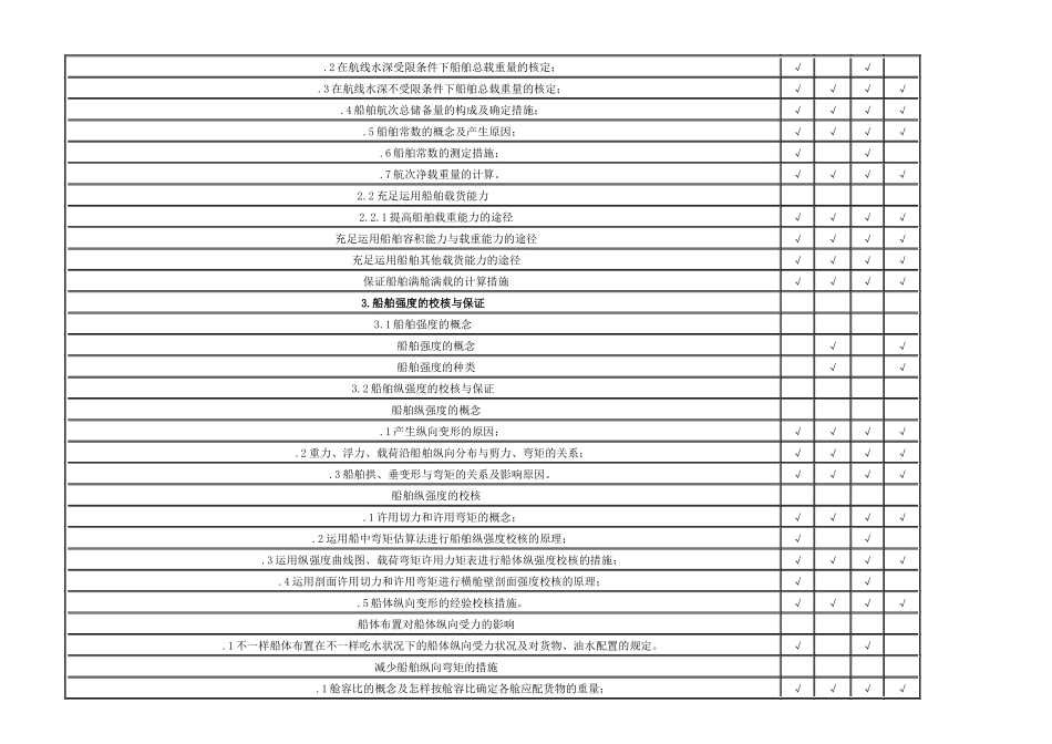2025年海上货物运输考试大纲_第3页