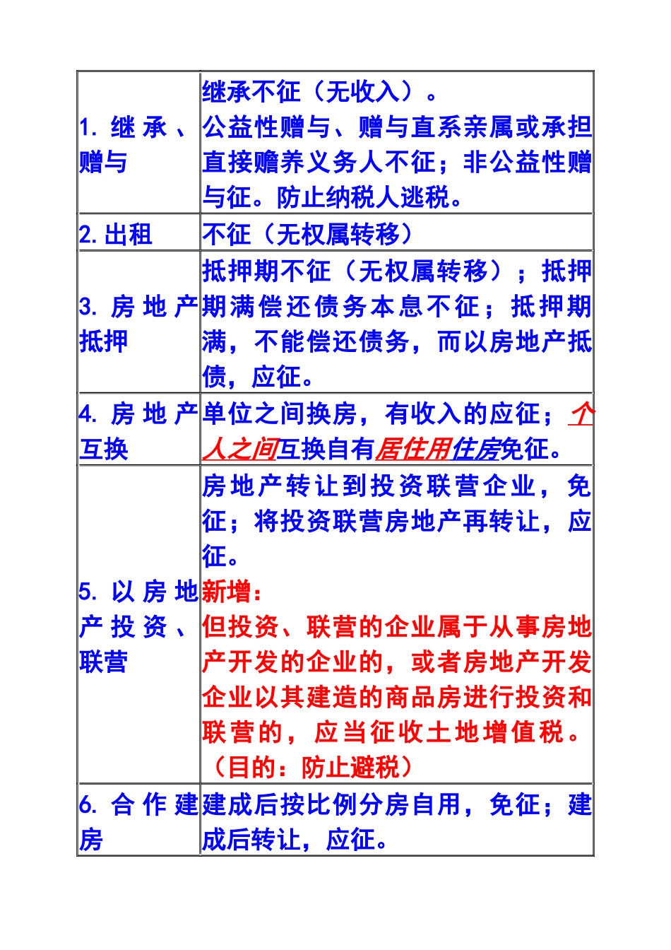 2025年第八章土地增值税法注册会计师统一教材对照讲义_第3页
