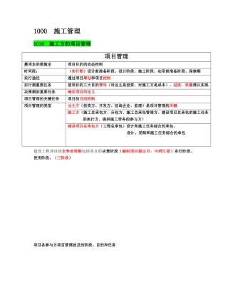 2025年肖国祥老师二建施工管理讲义及重点笔记