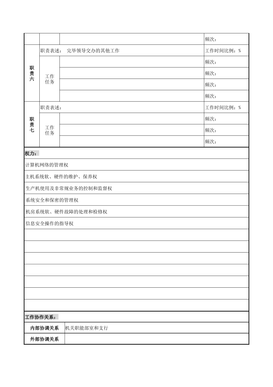 2025年网络管理员岗位职务说明书_第2页