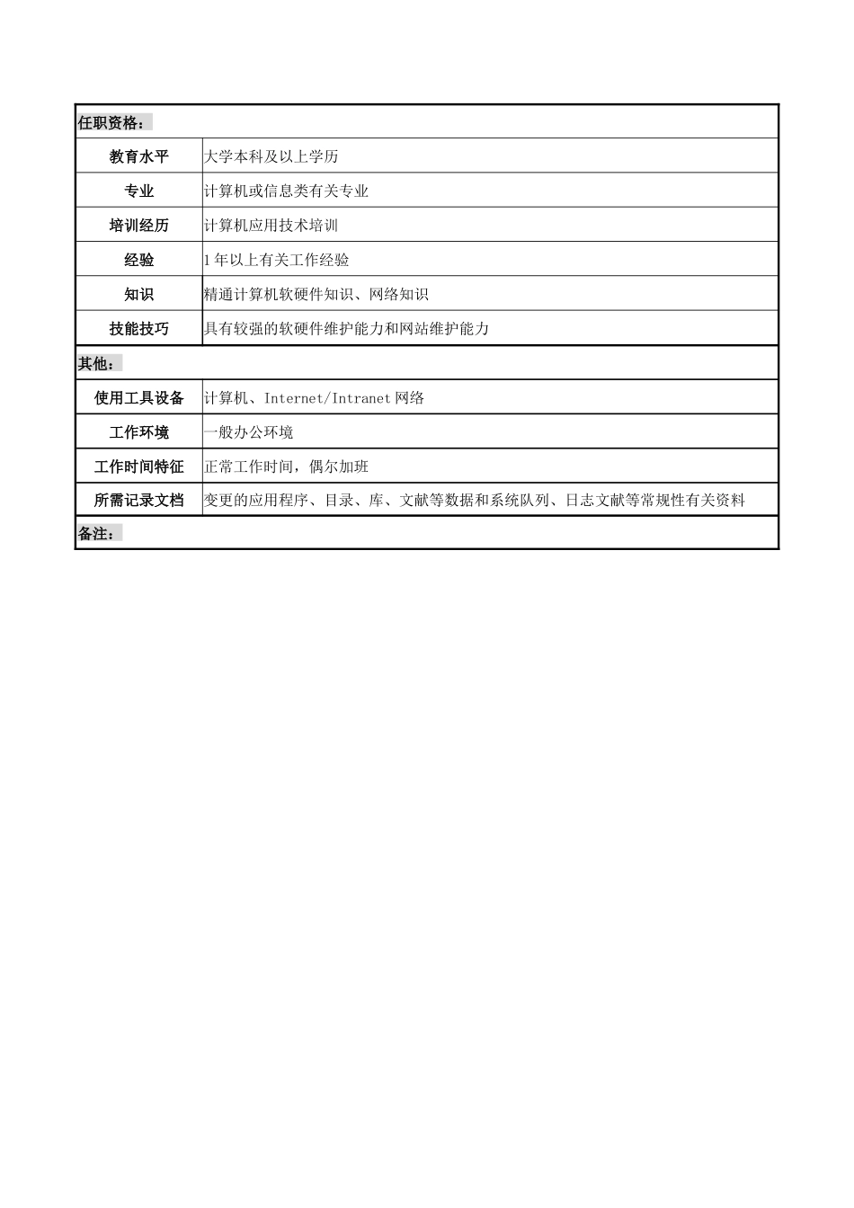 2025年网络管理员岗位职务说明书_第3页