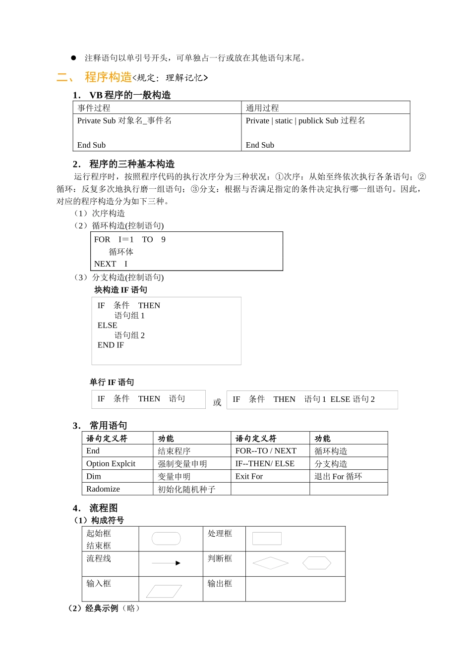 2025年高中《信息技术》VB程序设计部分知识点_第2页