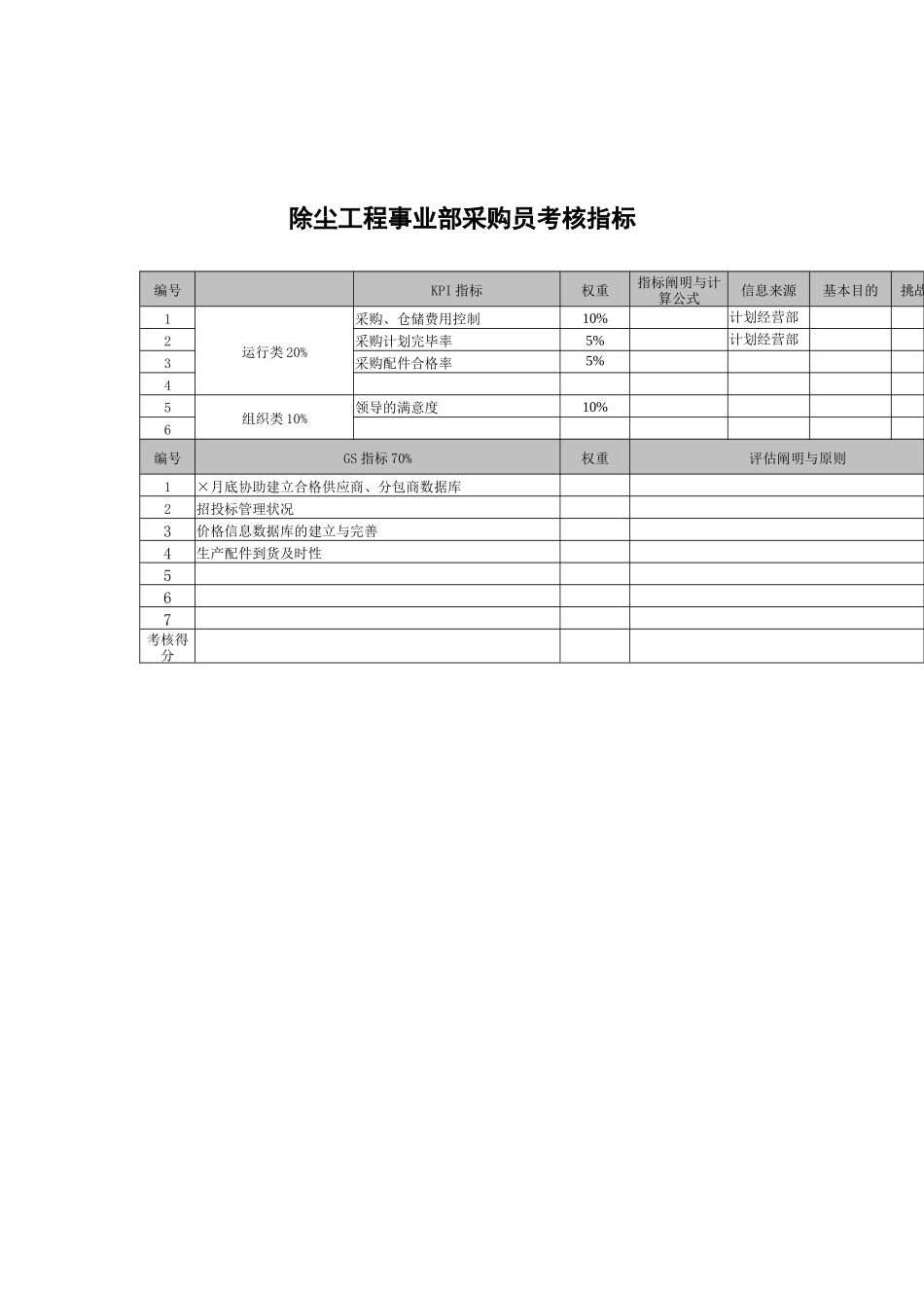 2025年武汉天澄环保科技公司除尘工程事业部采购员考核指标_第1页