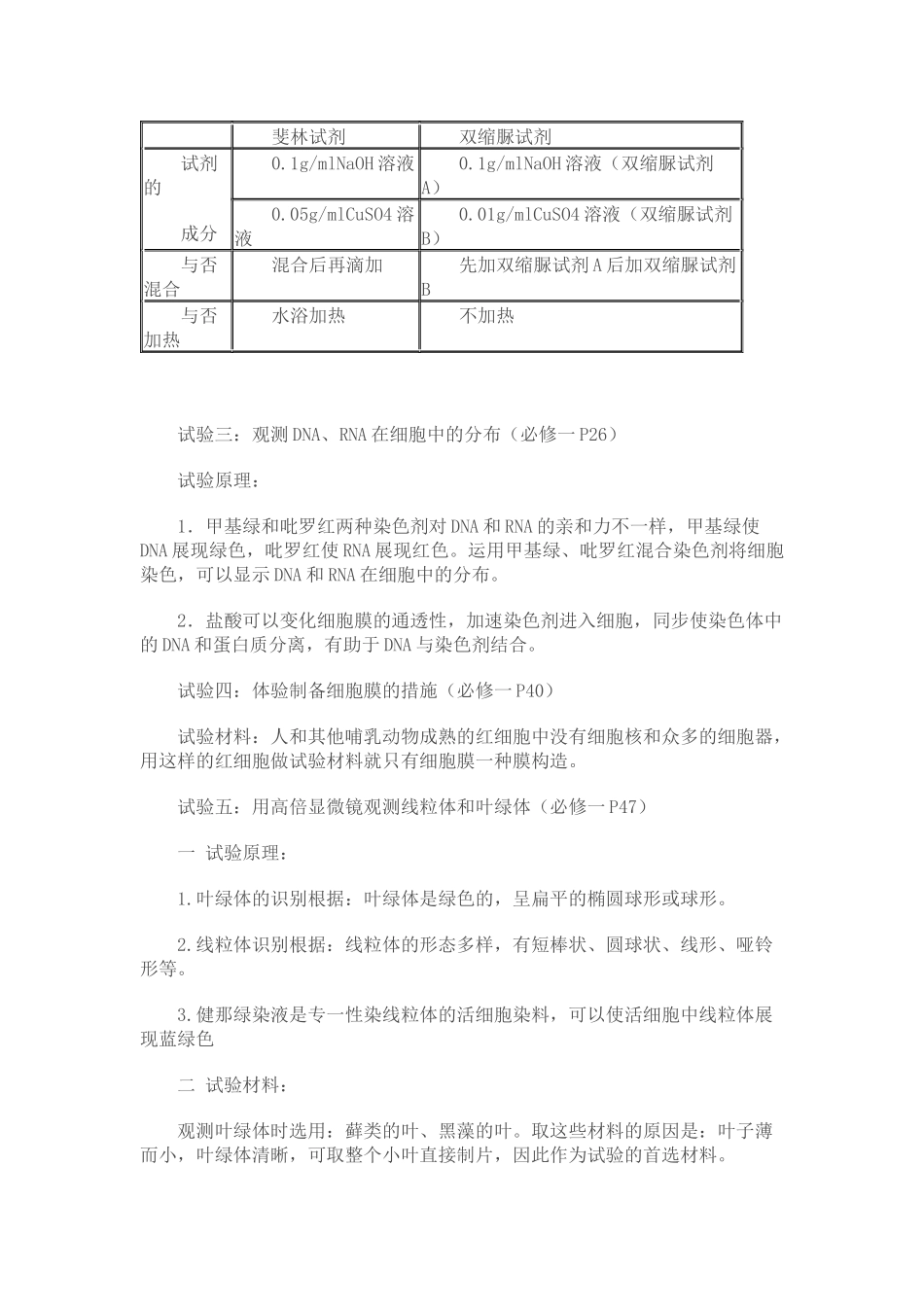 2025年高中生物所有实验方法及知识点_第3页