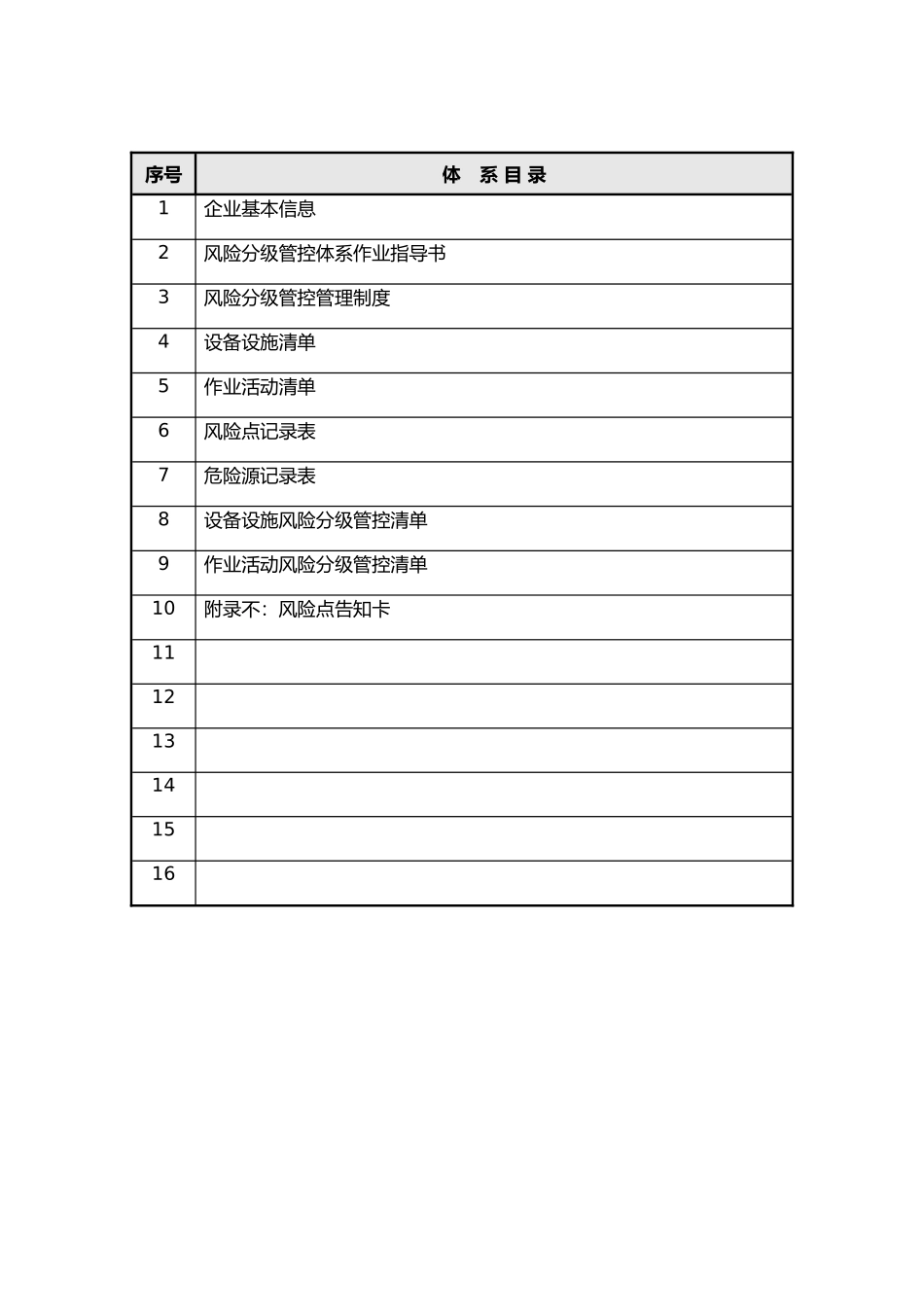 2025年风险分级管控体系文件全套_第2页