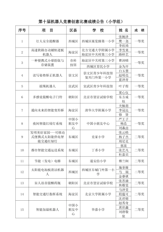 2025年第七届机器人竞赛工程设计成绩公示