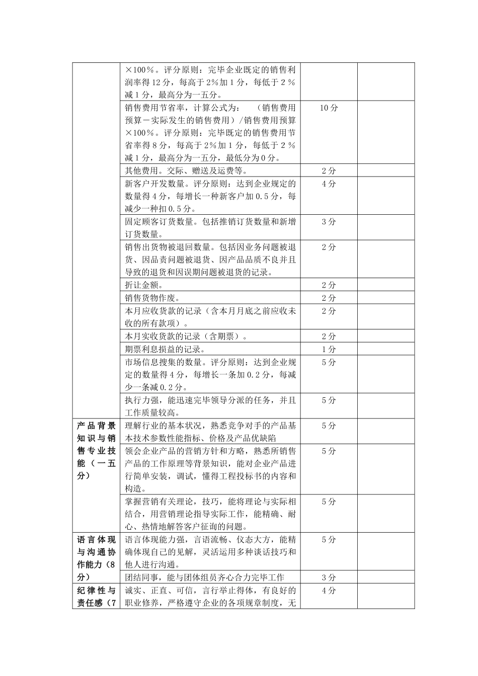 2025年营销人员和财务人员考核激励方案_第2页
