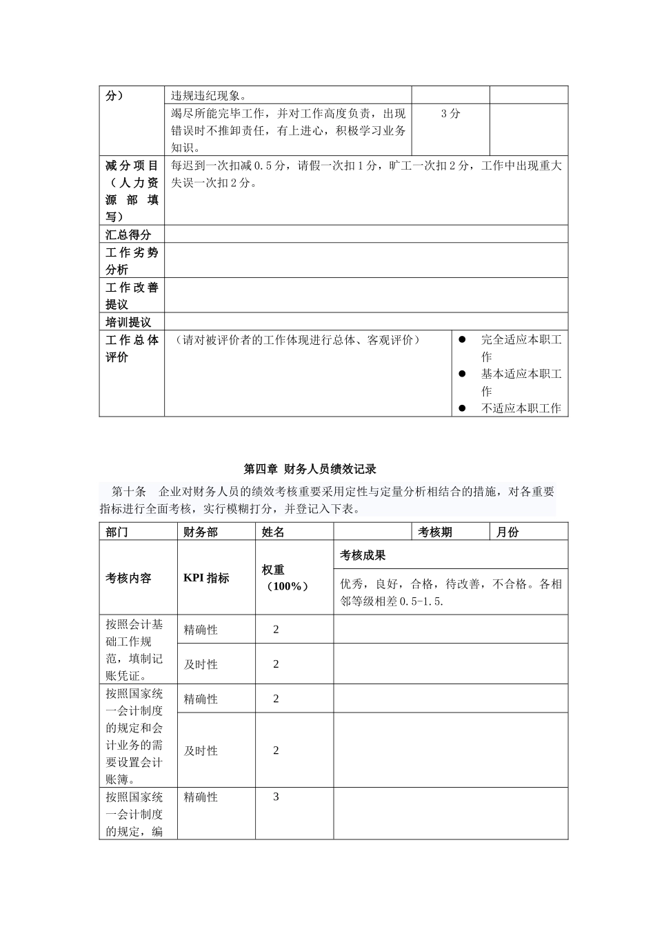 2025年营销人员和财务人员考核激励方案_第3页