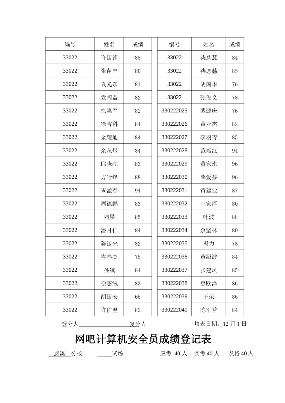 2025年计算机信息网络安全员培训三批_第3页