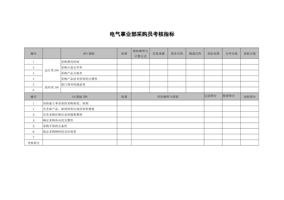 2025年武汉天澄环保科技公司电气事业部采购员考核指标_第1页
