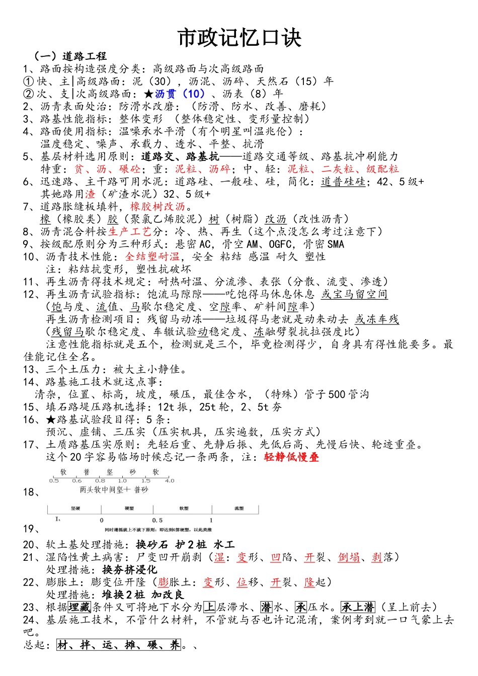 2025年一级建造师市政记忆口诀_第1页