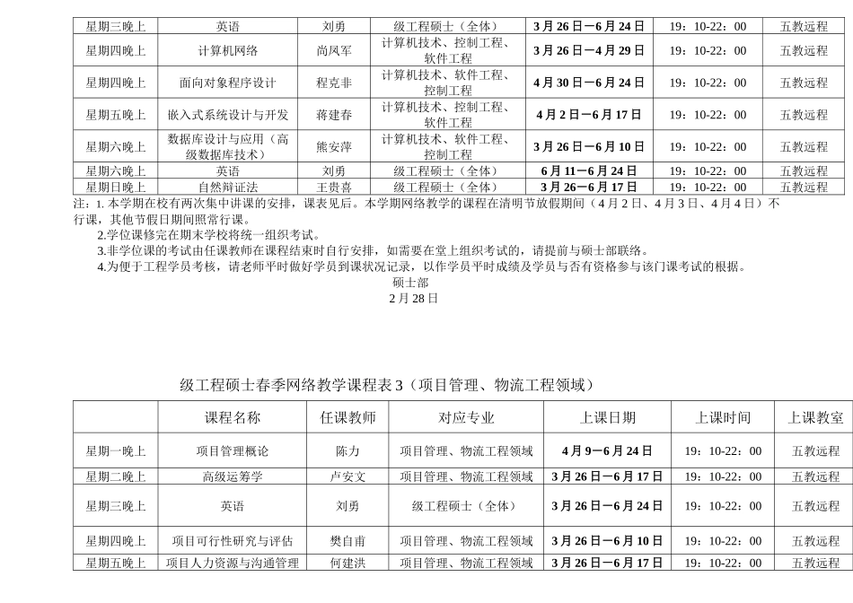 2025年重庆邮电大学级工程硕士春季课表_第2页