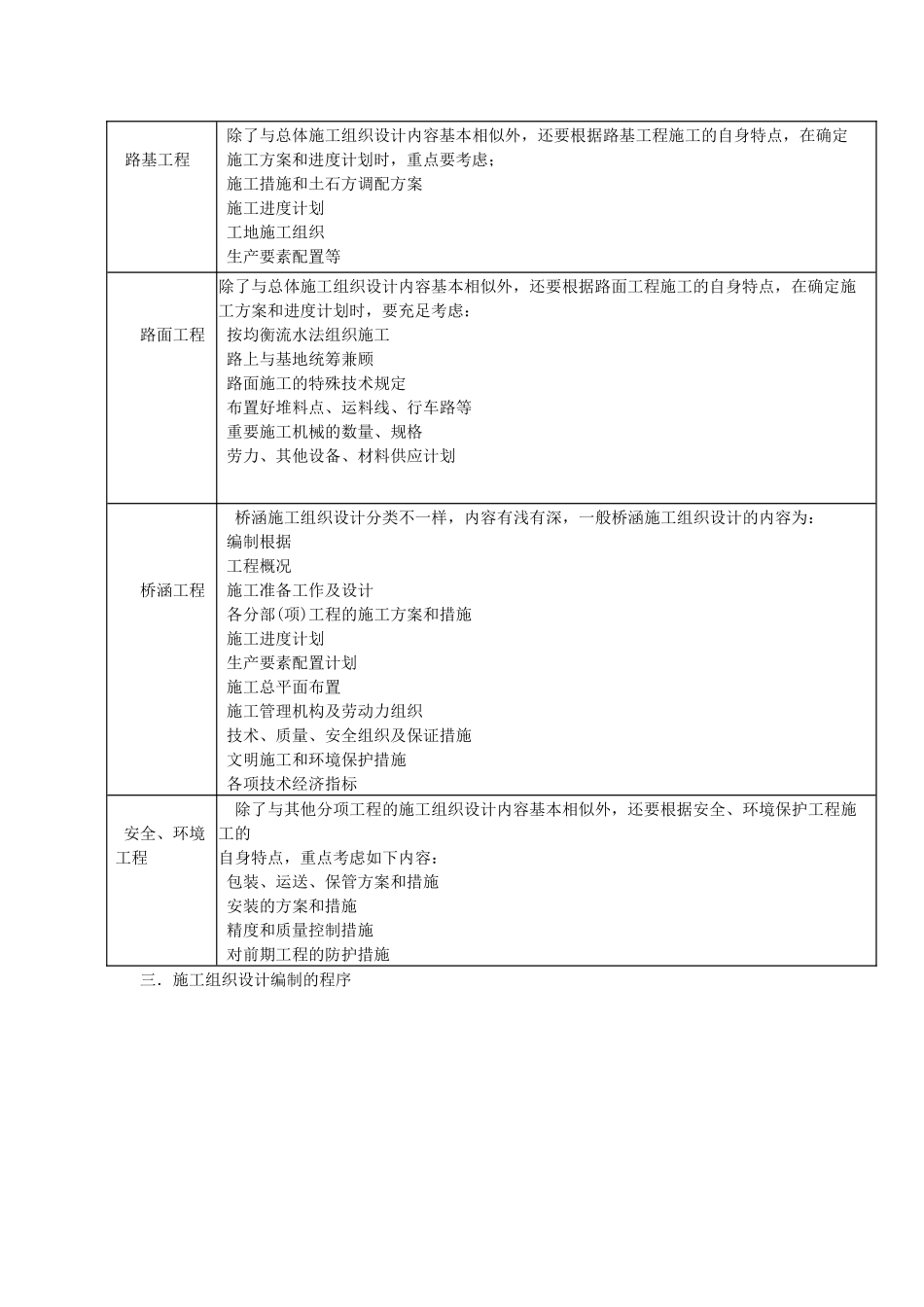 2025年路桥施工员补充资料_第2页