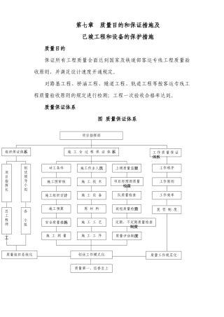 2025年铁路客运专线土建工程全套施工组织设计第七章质量目标和保证措施及已完工程和设备的保护措施