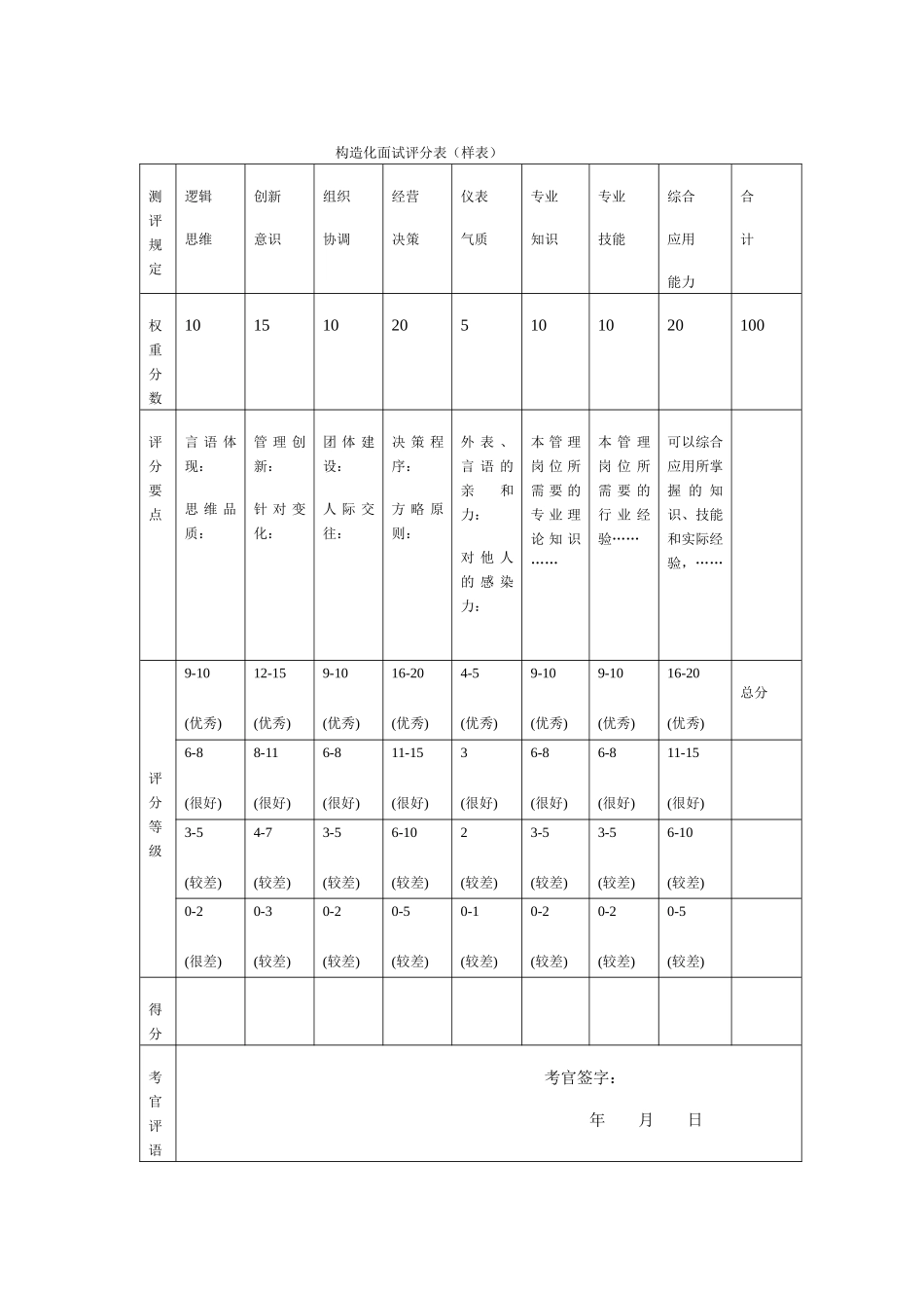 2025年结构化面试评分表样表_第1页