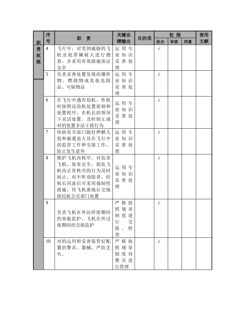 2025年航空物流公司安全员职位说明书及关键绩效标准_第2页