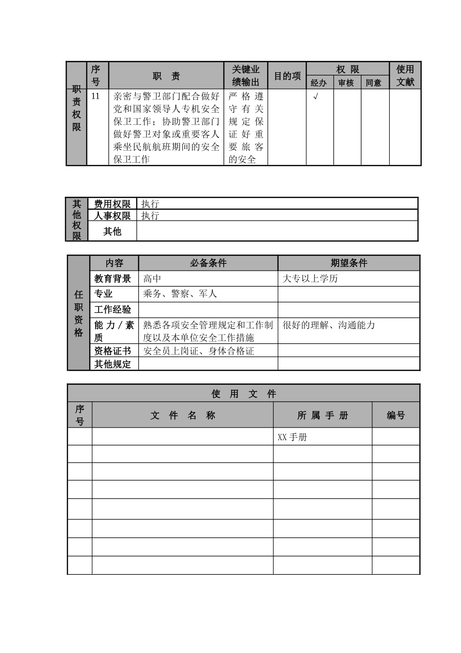 2025年航空物流公司安全员职位说明书及关键绩效标准_第3页
